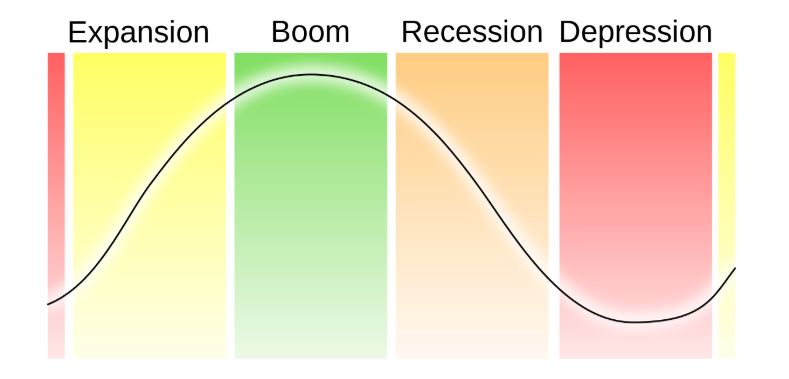 Economic_cycle